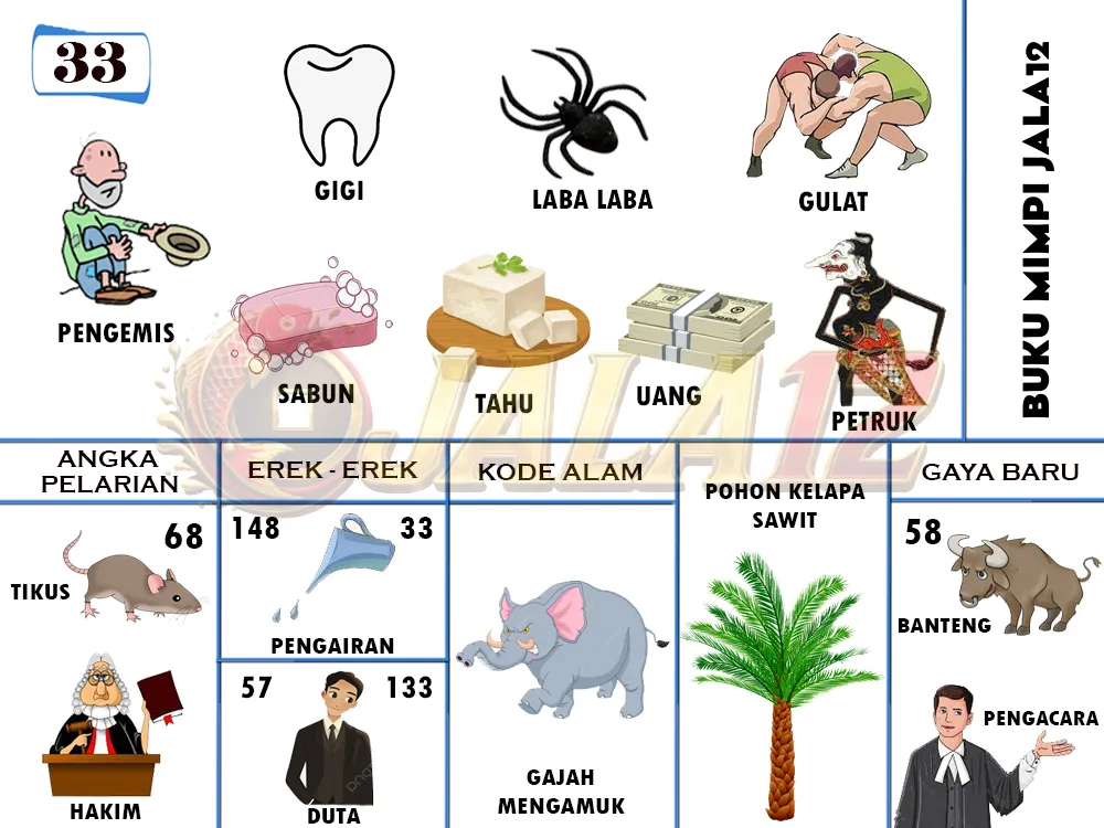buku mimpi erek erek togel 33