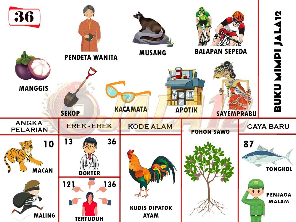 buku mimpi erek erek togel 36