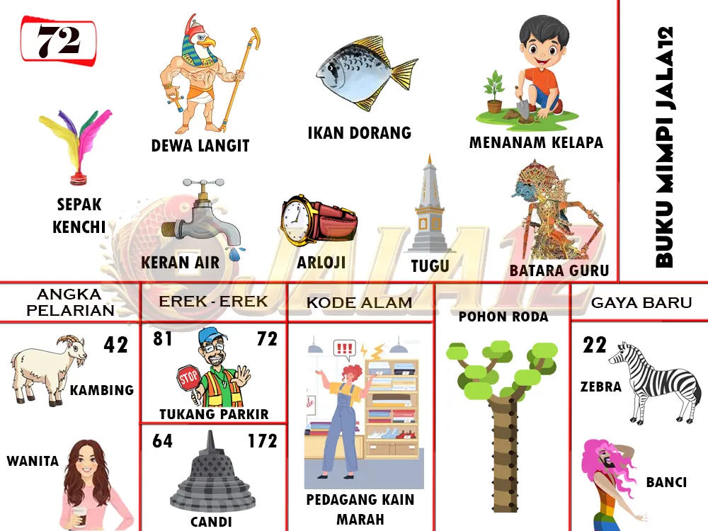 buku mimpi erek erek togel 72